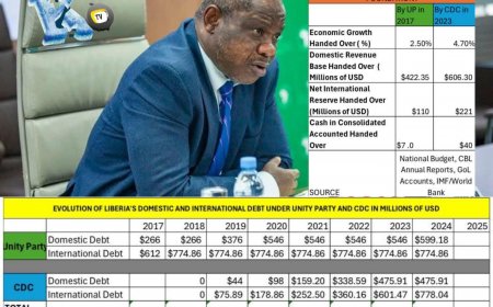 Ex-Finance Minister Tweah Exposes Liberia’s $2.6B National Debt Reality, Branding Opponents’ Claims as Fabricated