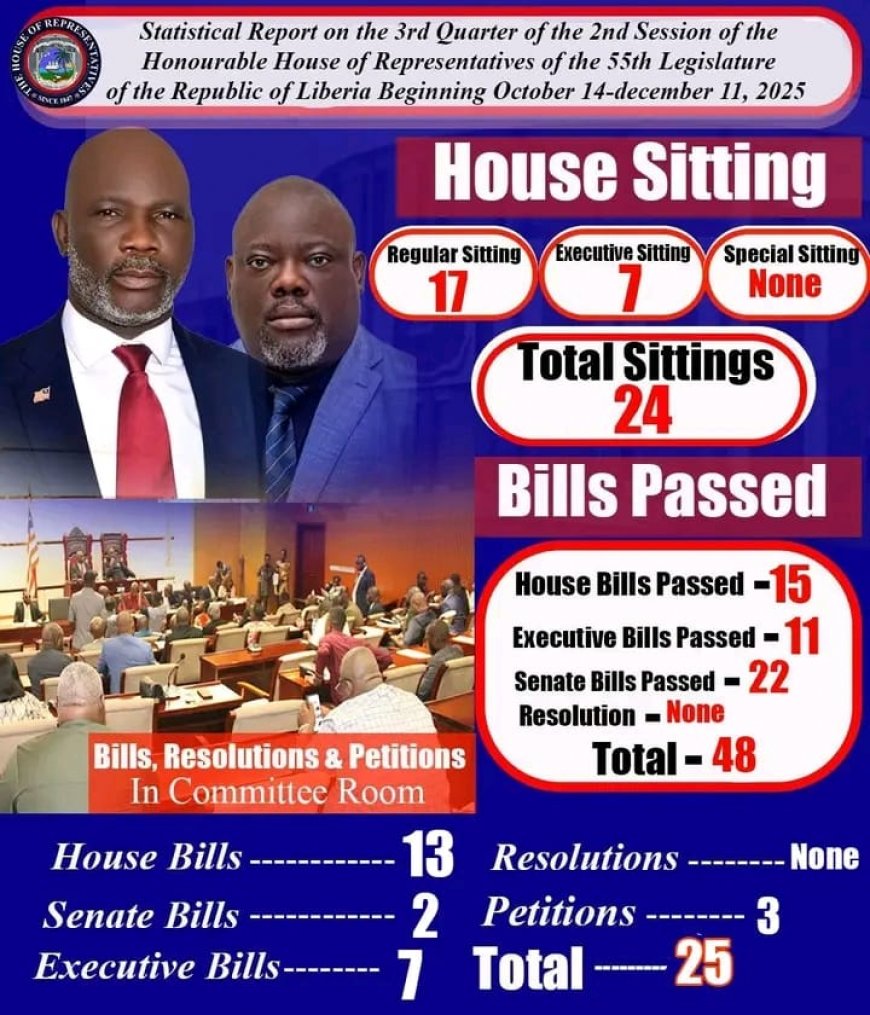 To Resumes January 12, 2026: House of Representatives Adjourns for Annual Constituency Break