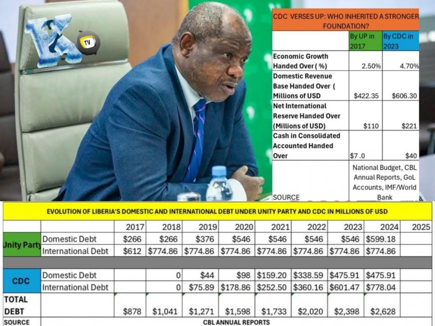 Ex-Finance Minister Tweah Exposes Liberia’s $2.6B National Debt Reality, Branding Opponents’ Claims as Fabricated