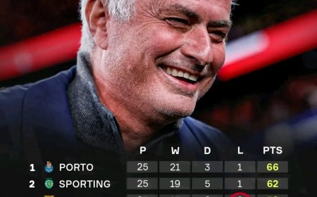 Benfica Fight Back Against Porto but Unbeaten Run Still Leaves Them Third