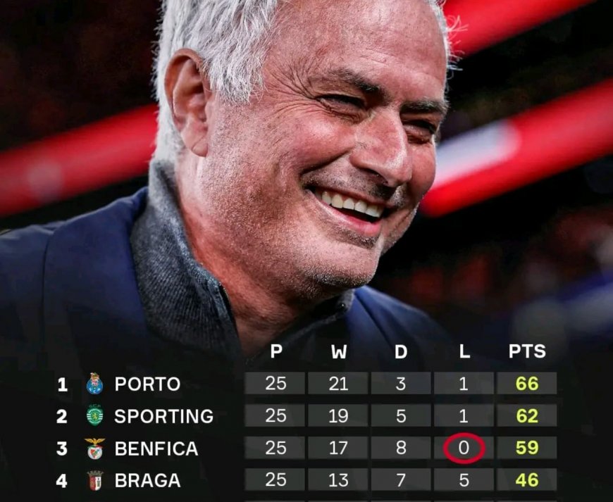 Benfica Fight Back Against Porto but Unbeaten Run Still Leaves Them Third