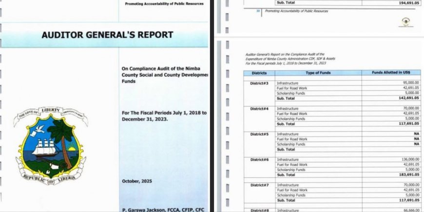 GAC Audit Reveals Financial Irregularities in Nimba County Funds